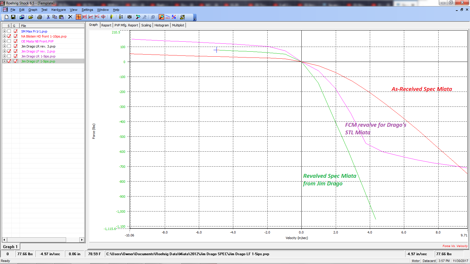 FCM_Dynos_SM_vs_Drago_STL_Super_Stiff_SM